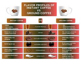 Premium vs instant coffee taste and cost comparison